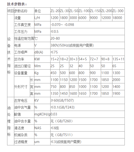 变压器油真空滤油机是怎样运作的？